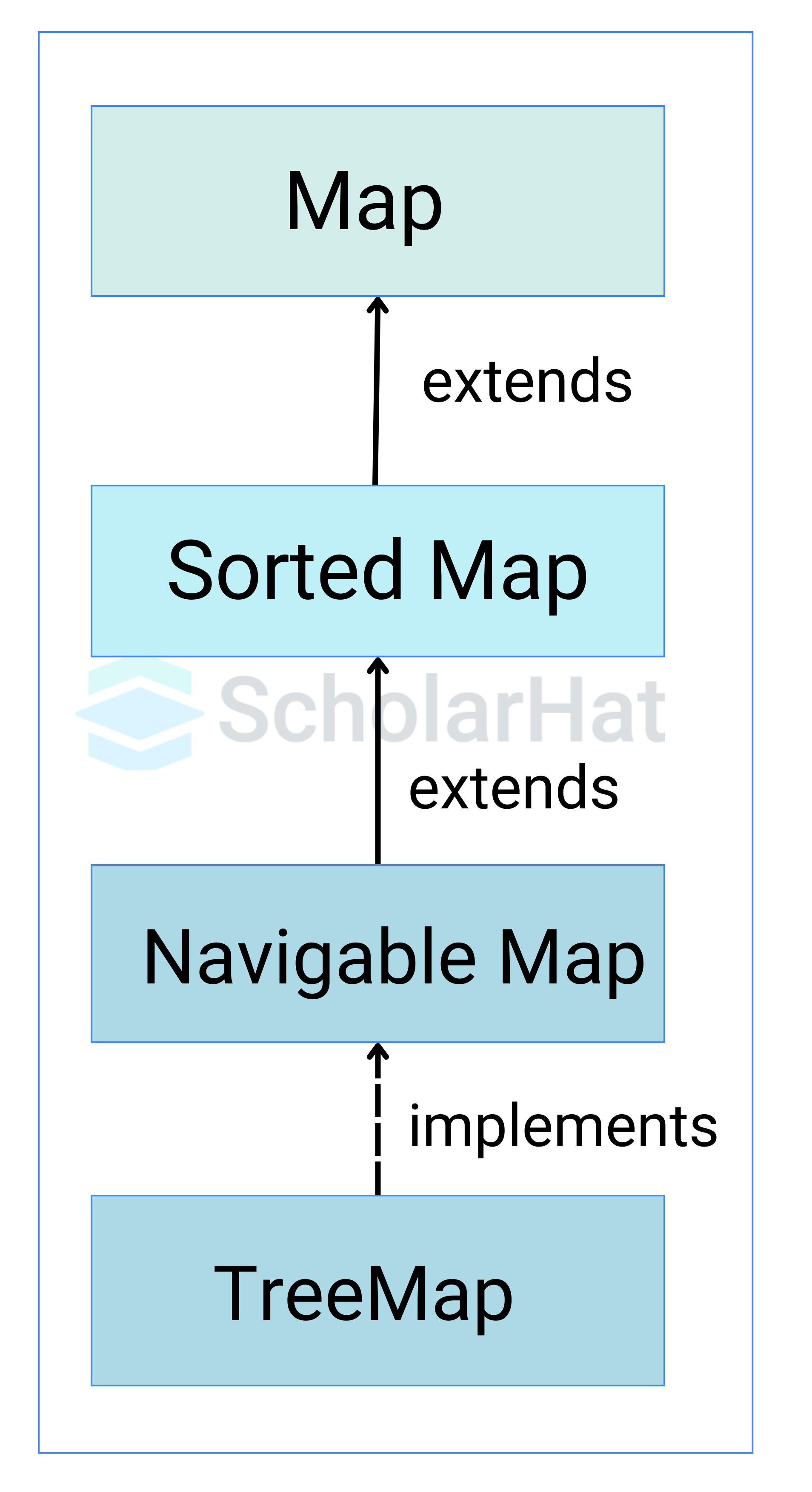 TreeMap